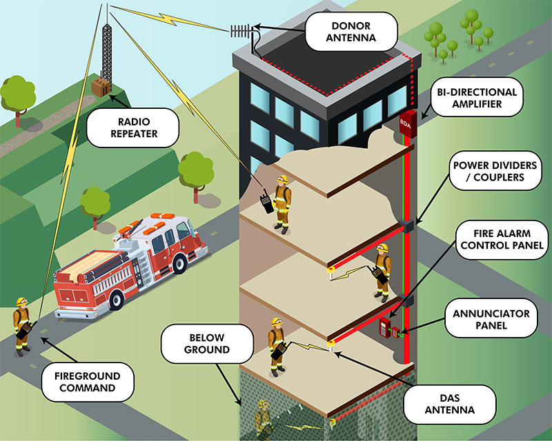 In-Building Diagram