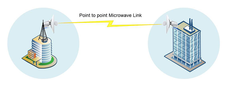 Microwave Point-to-Point